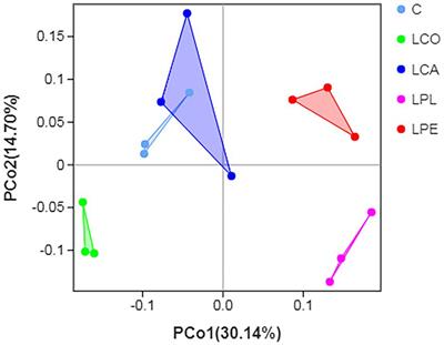 Effect of lactobacilli inoculation on protein and carbohydrate fractions, ensiling characteristics and bacterial community of alfalfa silage